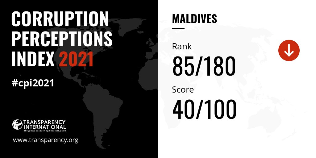PRESS STATEMENT: Maldives falls 3 points in the Corruption Perception Index 2021